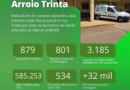 Saúde de Arroio Trinta divulga índices mensais de atendimento